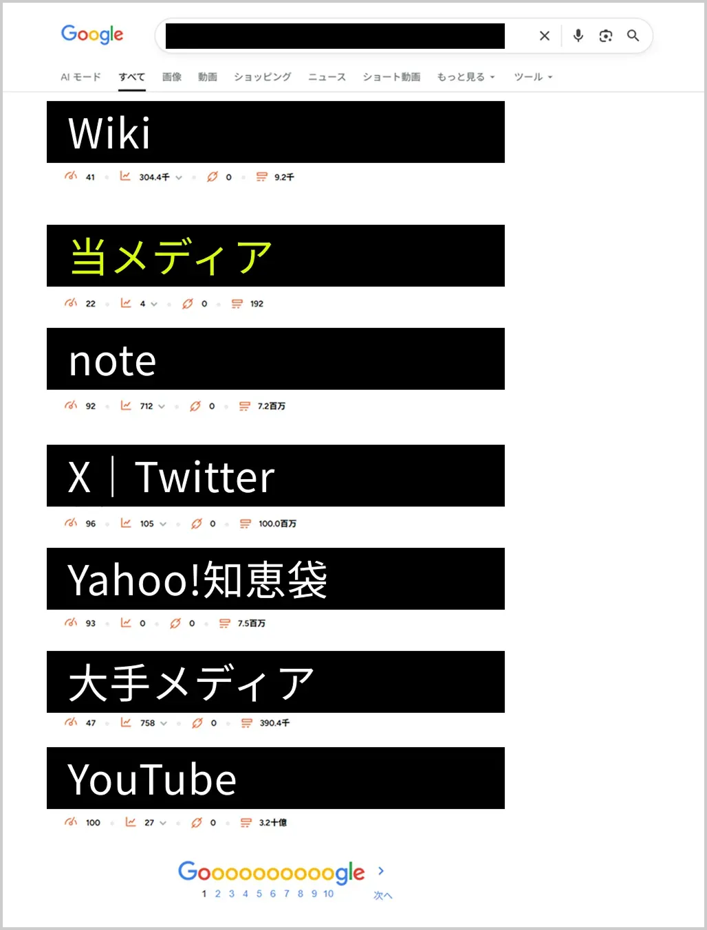 ブログの検索順位の画像